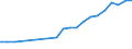 Geschlecht: Insgesamt / Statistische Systematik der Wirtschaftszweige in der Europäischen Gemeinschaft (NACE Rev. 1.1): Insgesamt - alle NACE-Wirtschaftszweige / Berufliche Position: Insgesamt / Maßeinheit: Vollzeitäquivalent (VZÄ) / Geopolitische Meldeeinheit: Zypern
