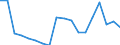 Geschlecht: Insgesamt / Statistische Systematik der Wirtschaftszweige in der Europäischen Gemeinschaft (NACE Rev. 1.1): Insgesamt - alle NACE-Wirtschaftszweige / Berufliche Position: Insgesamt / Maßeinheit: Vollzeitäquivalent (VZÄ) / Geopolitische Meldeeinheit: Lettland
