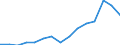 Geschlecht: Insgesamt / Statistische Systematik der Wirtschaftszweige in der Europäischen Gemeinschaft (NACE Rev. 1.1): Insgesamt - alle NACE-Wirtschaftszweige / Berufliche Position: Insgesamt / Maßeinheit: Vollzeitäquivalent (VZÄ) / Geopolitische Meldeeinheit: Litauen