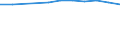 Geschlecht: Insgesamt / Statistische Systematik der Wirtschaftszweige in der Europäischen Gemeinschaft (NACE Rev. 1.1): Insgesamt - alle NACE-Wirtschaftszweige / Berufliche Position: Insgesamt / Maßeinheit: Vollzeitäquivalent (VZÄ) / Geopolitische Meldeeinheit: Luxemburg