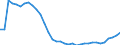 Geschlecht: Insgesamt / Statistische Systematik der Wirtschaftszweige in der Europäischen Gemeinschaft (NACE Rev. 1.1): Insgesamt - alle NACE-Wirtschaftszweige / Berufliche Position: Insgesamt / Maßeinheit: Vollzeitäquivalent (VZÄ) / Geopolitische Meldeeinheit: Ungarn