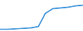 Geschlecht: Insgesamt / Statistische Systematik der Wirtschaftszweige in der Europäischen Gemeinschaft (NACE Rev. 1.1): Insgesamt - alle NACE-Wirtschaftszweige / Berufliche Position: Insgesamt / Maßeinheit: Vollzeitäquivalent (VZÄ) / Geopolitische Meldeeinheit: Malta