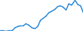 Geschlecht: Insgesamt / Statistische Systematik der Wirtschaftszweige in der Europäischen Gemeinschaft (NACE Rev. 1.1): Insgesamt - alle NACE-Wirtschaftszweige / Berufliche Position: Insgesamt / Maßeinheit: Vollzeitäquivalent (VZÄ) / Geopolitische Meldeeinheit: Niederlande