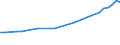 Geschlecht: Insgesamt / Statistische Systematik der Wirtschaftszweige in der Europäischen Gemeinschaft (NACE Rev. 1.1): Insgesamt - alle NACE-Wirtschaftszweige / Berufliche Position: Insgesamt / Maßeinheit: Vollzeitäquivalent (VZÄ) / Geopolitische Meldeeinheit: Österreich