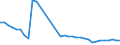 Geschlecht: Insgesamt / Statistische Systematik der Wirtschaftszweige in der Europäischen Gemeinschaft (NACE Rev. 1.1): Insgesamt - alle NACE-Wirtschaftszweige / Berufliche Position: Insgesamt / Maßeinheit: Vollzeitäquivalent (VZÄ) / Geopolitische Meldeeinheit: Polen