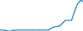 Geschlecht: Insgesamt / Statistische Systematik der Wirtschaftszweige in der Europäischen Gemeinschaft (NACE Rev. 1.1): Insgesamt - alle NACE-Wirtschaftszweige / Berufliche Position: Insgesamt / Maßeinheit: Vollzeitäquivalent (VZÄ) / Geopolitische Meldeeinheit: Portugal