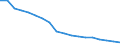 Geschlecht: Insgesamt / Statistische Systematik der Wirtschaftszweige in der Europäischen Gemeinschaft (NACE Rev. 1.1): Insgesamt - alle NACE-Wirtschaftszweige / Berufliche Position: Insgesamt / Maßeinheit: Vollzeitäquivalent (VZÄ) / Geopolitische Meldeeinheit: Rumänien