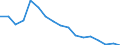 Geschlecht: Insgesamt / Statistische Systematik der Wirtschaftszweige in der Europäischen Gemeinschaft (NACE Rev. 1.1): Insgesamt - alle NACE-Wirtschaftszweige / Berufliche Position: Insgesamt / Maßeinheit: Vollzeitäquivalent (VZÄ) / Geopolitische Meldeeinheit: Slowakei