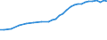 Geschlecht: Insgesamt / Statistische Systematik der Wirtschaftszweige in der Europäischen Gemeinschaft (NACE Rev. 1.1): Insgesamt - alle NACE-Wirtschaftszweige / Berufliche Position: Insgesamt / Maßeinheit: Vollzeitäquivalent (VZÄ) / Geopolitische Meldeeinheit: Finnland