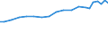 Geschlecht: Insgesamt / Statistische Systematik der Wirtschaftszweige in der Europäischen Gemeinschaft (NACE Rev. 1.1): Insgesamt - alle NACE-Wirtschaftszweige / Berufliche Position: Insgesamt / Maßeinheit: Vollzeitäquivalent (VZÄ) / Geopolitische Meldeeinheit: Schweden
