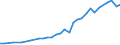 Geschlecht: Insgesamt / Statistische Systematik der Wirtschaftszweige in der Europäischen Gemeinschaft (NACE Rev. 1.1): Insgesamt - alle NACE-Wirtschaftszweige / Berufliche Position: Insgesamt / Maßeinheit: Vollzeitäquivalent (VZÄ) / Geopolitische Meldeeinheit: Island
