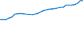 Geschlecht: Insgesamt / Statistische Systematik der Wirtschaftszweige in der Europäischen Gemeinschaft (NACE Rev. 1.1): Insgesamt - alle NACE-Wirtschaftszweige / Berufliche Position: Insgesamt / Maßeinheit: Vollzeitäquivalent (VZÄ) / Geopolitische Meldeeinheit: Norwegen