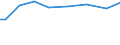 Geschlecht: Insgesamt / Statistische Systematik der Wirtschaftszweige in der Europäischen Gemeinschaft (NACE Rev. 1.1): Insgesamt - alle NACE-Wirtschaftszweige / Berufliche Position: Insgesamt / Maßeinheit: Vollzeitäquivalent (VZÄ) / Geopolitische Meldeeinheit: Schweiz
