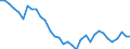 Geschlecht: Insgesamt / Statistische Systematik der Wirtschaftszweige in der Europäischen Gemeinschaft (NACE Rev. 1.1): Insgesamt - alle NACE-Wirtschaftszweige / Berufliche Position: Insgesamt / Maßeinheit: Vollzeitäquivalent (VZÄ) / Geopolitische Meldeeinheit: United Kingdom