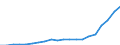 Geschlecht: Insgesamt / Statistische Systematik der Wirtschaftszweige in der Europäischen Gemeinschaft (NACE Rev. 1.1): Insgesamt - alle NACE-Wirtschaftszweige / Berufliche Position: Insgesamt / Maßeinheit: Vollzeitäquivalent (VZÄ) / Geopolitische Meldeeinheit: Türkei