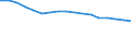 Geschlecht: Insgesamt / Statistische Systematik der Wirtschaftszweige in der Europäischen Gemeinschaft (NACE Rev. 1.1): Insgesamt - alle NACE-Wirtschaftszweige / Berufliche Position: Insgesamt / Maßeinheit: Vollzeitäquivalent (VZÄ) / Geopolitische Meldeeinheit: Russland