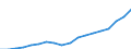 Geschlecht: Insgesamt / Statistische Systematik der Wirtschaftszweige in der Europäischen Gemeinschaft (NACE Rev. 1.1): Insgesamt - alle NACE-Wirtschaftszweige / Berufliche Position: Insgesamt / Maßeinheit: Vollzeitäquivalent (VZÄ) / Geopolitische Meldeeinheit: China ohne Hongkong