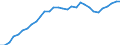 Geschlecht: Insgesamt / Statistische Systematik der Wirtschaftszweige in der Europäischen Gemeinschaft (NACE Rev. 1.1): Insgesamt - alle NACE-Wirtschaftszweige / Berufliche Position: Insgesamt / Maßeinheit: Vollzeitäquivalent (VZÄ) / Geopolitische Meldeeinheit: Japan