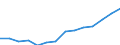 Geschlecht: Insgesamt / Statistische Systematik der Wirtschaftszweige in der Europäischen Gemeinschaft (NACE Rev. 1.1): Insgesamt - alle NACE-Wirtschaftszweige / Berufliche Position: Insgesamt / Maßeinheit: Vollzeitäquivalent (VZÄ) / Geopolitische Meldeeinheit: Südkorea
