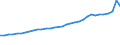 Total / Total - all NACE activities / Total / Full-time equivalent (FTE) / Denmark