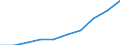 Geschlecht: Insgesamt / Statistische Systematik der Wirtschaftszweige in der Europäischen Gemeinschaft (NACE Rev. 1.1): Insgesamt - alle NACE-Wirtschaftszweige / Berufliche Position: Insgesamt / Maßeinheit: Anzahl / Geopolitische Meldeeinheit: Europäische Union - 27 Länder (2007-2013)