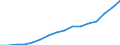 Geschlecht: Insgesamt / Statistische Systematik der Wirtschaftszweige in der Europäischen Gemeinschaft (NACE Rev. 1.1): Insgesamt - alle NACE-Wirtschaftszweige / Berufliche Position: Insgesamt / Maßeinheit: Anzahl / Geopolitische Meldeeinheit: Europäische Union - 15 Länder (1995-2004)