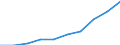 Geschlecht: Insgesamt / Statistische Systematik der Wirtschaftszweige in der Europäischen Gemeinschaft (NACE Rev. 1.1): Insgesamt - alle NACE-Wirtschaftszweige / Berufliche Position: Insgesamt / Maßeinheit: Anzahl / Geopolitische Meldeeinheit: Euroraum - 17 Länder (2011-2013)