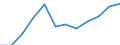 Geschlecht: Insgesamt / Statistische Systematik der Wirtschaftszweige in der Europäischen Gemeinschaft (NACE Rev. 1.1): Insgesamt - alle NACE-Wirtschaftszweige / Berufliche Position: Insgesamt / Maßeinheit: Anzahl / Geopolitische Meldeeinheit: Belgien