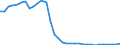 Geschlecht: Insgesamt / Statistische Systematik der Wirtschaftszweige in der Europäischen Gemeinschaft (NACE Rev. 1.1): Insgesamt - alle NACE-Wirtschaftszweige / Berufliche Position: Insgesamt / Maßeinheit: Anzahl / Geopolitische Meldeeinheit: Bulgarien