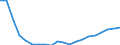 Geschlecht: Insgesamt / Statistische Systematik der Wirtschaftszweige in der Europäischen Gemeinschaft (NACE Rev. 1.1): Insgesamt - alle NACE-Wirtschaftszweige / Berufliche Position: Insgesamt / Maßeinheit: Anzahl / Geopolitische Meldeeinheit: Tschechien