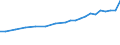 Geschlecht: Insgesamt / Statistische Systematik der Wirtschaftszweige in der Europäischen Gemeinschaft (NACE Rev. 1.1): Insgesamt - alle NACE-Wirtschaftszweige / Berufliche Position: Insgesamt / Maßeinheit: Anzahl / Geopolitische Meldeeinheit: Dänemark