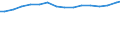 Geschlecht: Insgesamt / Statistische Systematik der Wirtschaftszweige in der Europäischen Gemeinschaft (NACE Rev. 1.1): Insgesamt - alle NACE-Wirtschaftszweige / Berufliche Position: Insgesamt / Maßeinheit: Anzahl / Geopolitische Meldeeinheit: Deutschland