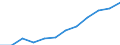 Geschlecht: Insgesamt / Statistische Systematik der Wirtschaftszweige in der Europäischen Gemeinschaft (NACE Rev. 1.1): Insgesamt - alle NACE-Wirtschaftszweige / Berufliche Position: Insgesamt / Maßeinheit: Anzahl / Geopolitische Meldeeinheit: Estland