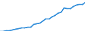 Geschlecht: Insgesamt / Statistische Systematik der Wirtschaftszweige in der Europäischen Gemeinschaft (NACE Rev. 1.1): Insgesamt - alle NACE-Wirtschaftszweige / Berufliche Position: Insgesamt / Maßeinheit: Anzahl / Geopolitische Meldeeinheit: Irland