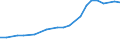 Geschlecht: Insgesamt / Statistische Systematik der Wirtschaftszweige in der Europäischen Gemeinschaft (NACE Rev. 1.1): Insgesamt - alle NACE-Wirtschaftszweige / Berufliche Position: Insgesamt / Maßeinheit: Anzahl / Geopolitische Meldeeinheit: Griechenland
