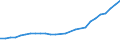 Geschlecht: Insgesamt / Statistische Systematik der Wirtschaftszweige in der Europäischen Gemeinschaft (NACE Rev. 1.1): Insgesamt - alle NACE-Wirtschaftszweige / Berufliche Position: Insgesamt / Maßeinheit: Anzahl / Geopolitische Meldeeinheit: Spanien