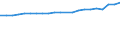 Geschlecht: Insgesamt / Statistische Systematik der Wirtschaftszweige in der Europäischen Gemeinschaft (NACE Rev. 1.1): Insgesamt - alle NACE-Wirtschaftszweige / Berufliche Position: Insgesamt / Maßeinheit: Anzahl / Geopolitische Meldeeinheit: Frankreich