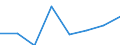 Geschlecht: Insgesamt / Statistische Systematik der Wirtschaftszweige in der Europäischen Gemeinschaft (NACE Rev. 1.1): Insgesamt - alle NACE-Wirtschaftszweige / Berufliche Position: Insgesamt / Maßeinheit: Anzahl / Geopolitische Meldeeinheit: Kroatien