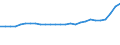 Geschlecht: Insgesamt / Statistische Systematik der Wirtschaftszweige in der Europäischen Gemeinschaft (NACE Rev. 1.1): Insgesamt - alle NACE-Wirtschaftszweige / Berufliche Position: Insgesamt / Maßeinheit: Anzahl / Geopolitische Meldeeinheit: Italien