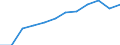 Geschlecht: Insgesamt / Statistische Systematik der Wirtschaftszweige in der Europäischen Gemeinschaft (NACE Rev. 1.1): Insgesamt - alle NACE-Wirtschaftszweige / Berufliche Position: Insgesamt / Maßeinheit: Anzahl / Geopolitische Meldeeinheit: Zypern