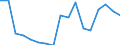 Geschlecht: Insgesamt / Statistische Systematik der Wirtschaftszweige in der Europäischen Gemeinschaft (NACE Rev. 1.1): Insgesamt - alle NACE-Wirtschaftszweige / Berufliche Position: Insgesamt / Maßeinheit: Anzahl / Geopolitische Meldeeinheit: Lettland