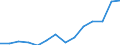 Geschlecht: Insgesamt / Statistische Systematik der Wirtschaftszweige in der Europäischen Gemeinschaft (NACE Rev. 1.1): Insgesamt - alle NACE-Wirtschaftszweige / Berufliche Position: Insgesamt / Maßeinheit: Anzahl / Geopolitische Meldeeinheit: Litauen