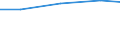 Geschlecht: Insgesamt / Statistische Systematik der Wirtschaftszweige in der Europäischen Gemeinschaft (NACE Rev. 1.1): Insgesamt - alle NACE-Wirtschaftszweige / Berufliche Position: Insgesamt / Maßeinheit: Anzahl / Geopolitische Meldeeinheit: Luxemburg