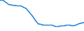 Geschlecht: Insgesamt / Statistische Systematik der Wirtschaftszweige in der Europäischen Gemeinschaft (NACE Rev. 1.1): Insgesamt - alle NACE-Wirtschaftszweige / Berufliche Position: Insgesamt / Maßeinheit: Anzahl / Geopolitische Meldeeinheit: Ungarn