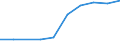 Geschlecht: Insgesamt / Statistische Systematik der Wirtschaftszweige in der Europäischen Gemeinschaft (NACE Rev. 1.1): Insgesamt - alle NACE-Wirtschaftszweige / Berufliche Position: Insgesamt / Maßeinheit: Anzahl / Geopolitische Meldeeinheit: Malta