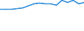 Geschlecht: Insgesamt / Statistische Systematik der Wirtschaftszweige in der Europäischen Gemeinschaft (NACE Rev. 1.1): Insgesamt - alle NACE-Wirtschaftszweige / Berufliche Position: Insgesamt / Maßeinheit: Anzahl / Geopolitische Meldeeinheit: Niederlande