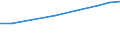 Geschlecht: Insgesamt / Statistische Systematik der Wirtschaftszweige in der Europäischen Gemeinschaft (NACE Rev. 1.1): Insgesamt - alle NACE-Wirtschaftszweige / Berufliche Position: Insgesamt / Maßeinheit: Anzahl / Geopolitische Meldeeinheit: Österreich