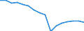 Geschlecht: Insgesamt / Statistische Systematik der Wirtschaftszweige in der Europäischen Gemeinschaft (NACE Rev. 1.1): Insgesamt - alle NACE-Wirtschaftszweige / Berufliche Position: Insgesamt / Maßeinheit: Anzahl / Geopolitische Meldeeinheit: Polen