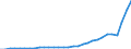 Geschlecht: Insgesamt / Statistische Systematik der Wirtschaftszweige in der Europäischen Gemeinschaft (NACE Rev. 1.1): Insgesamt - alle NACE-Wirtschaftszweige / Berufliche Position: Insgesamt / Maßeinheit: Anzahl / Geopolitische Meldeeinheit: Portugal