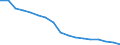 Geschlecht: Insgesamt / Statistische Systematik der Wirtschaftszweige in der Europäischen Gemeinschaft (NACE Rev. 1.1): Insgesamt - alle NACE-Wirtschaftszweige / Berufliche Position: Insgesamt / Maßeinheit: Anzahl / Geopolitische Meldeeinheit: Rumänien